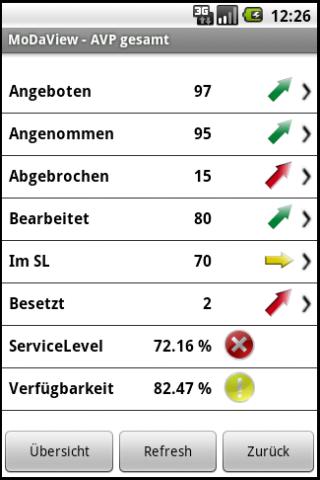 MoDaView Android Productivity