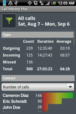 Call History + Area codes… Android Tools