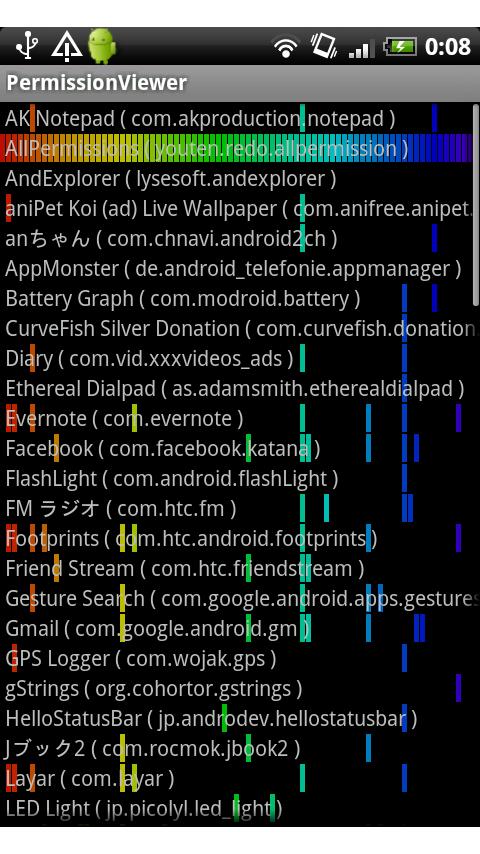 Permission Viewer Android Tools