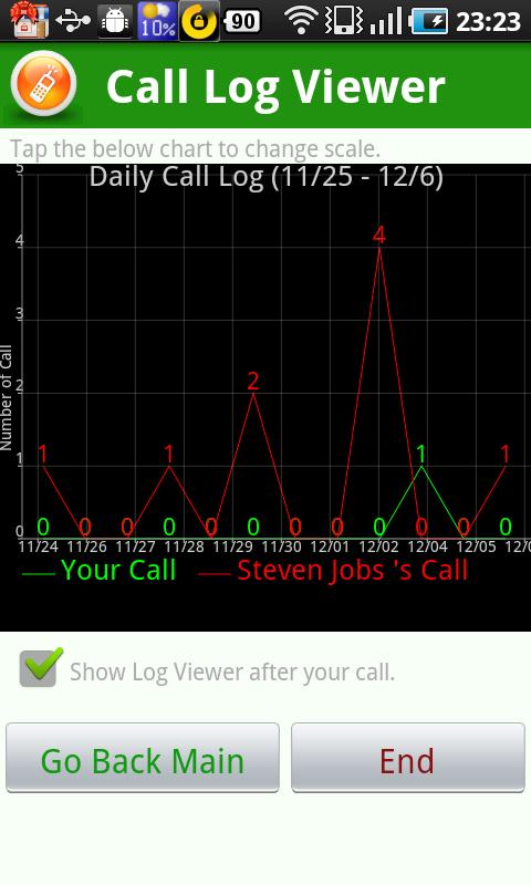 a Mobile Call (aQuickCall) Android Communication
