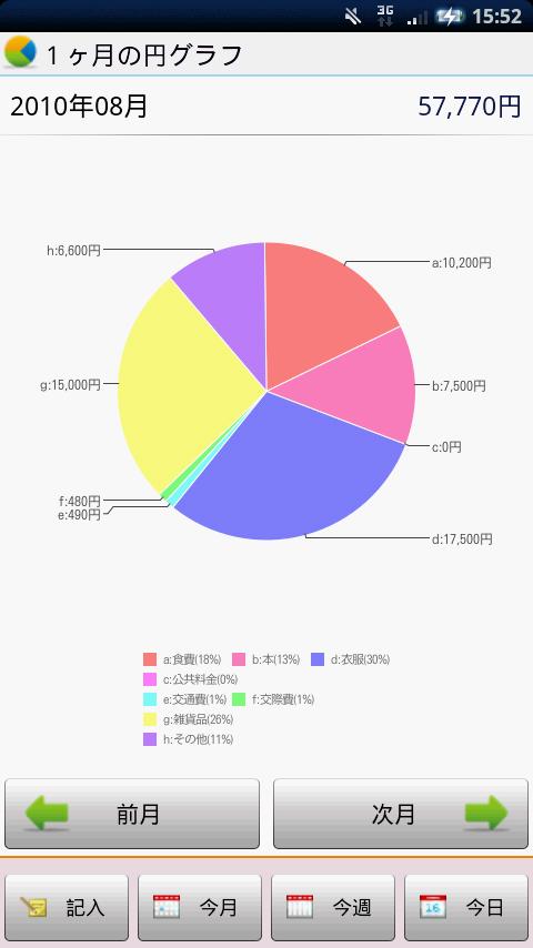 MoneyCalc Android Finance