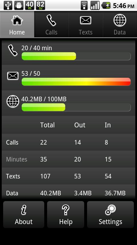 PhoneUsage Android Communication