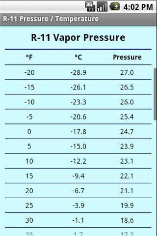 HVAC – Refrigerant Temp/Press Android Tools