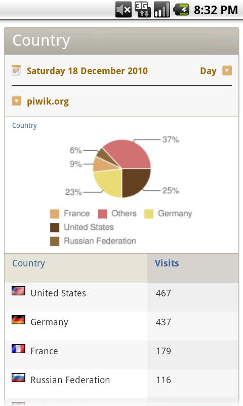 Piwik Mobile Android Productivity