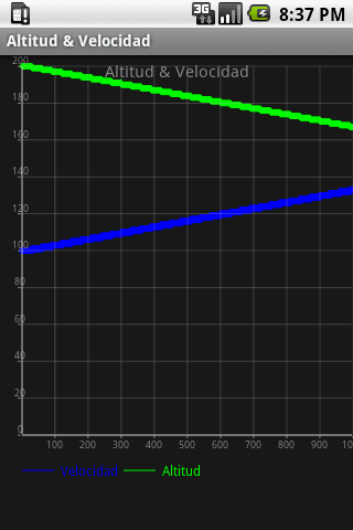 Altitude Android Tools