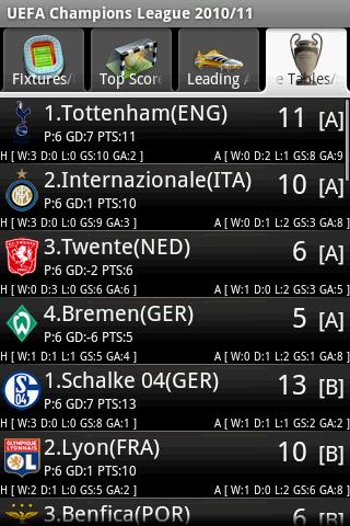 UEFA Champions League 2010/11 Android Sports