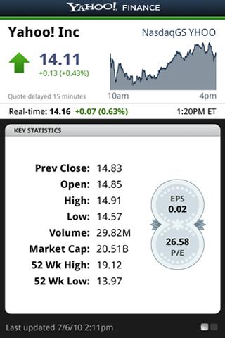 Yahoo! Finance Android Finance