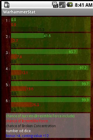 Warhammer Stat Android Tools