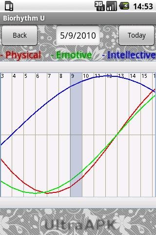 Biorhythm U Android Lifestyle