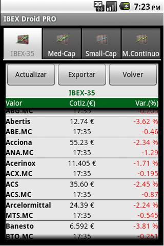 IBEX Droid Android Finance
