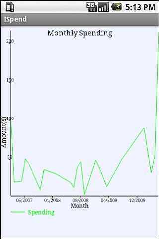 ISpend (Spending Monitor) Android Finance