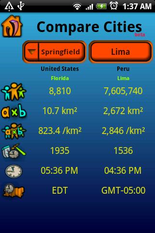 Compare Cities Android Social