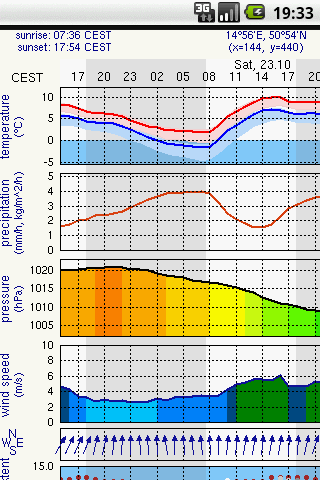 Meteo.pl alternative Android News & Weather