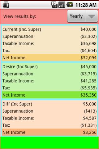 Aussie Salary Rise Calculator Android Productivity