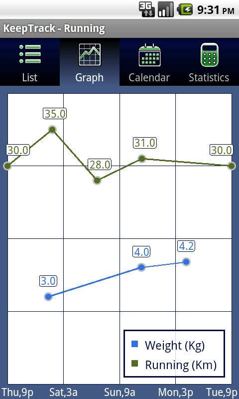 KeepTrack Android Productivity