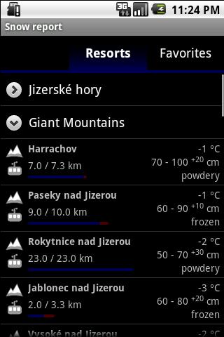 Czech snow report