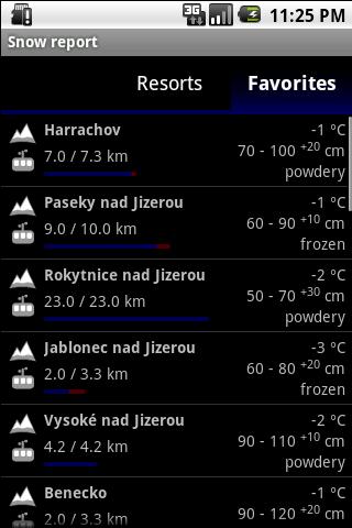 Czech snow report Android News & Weather