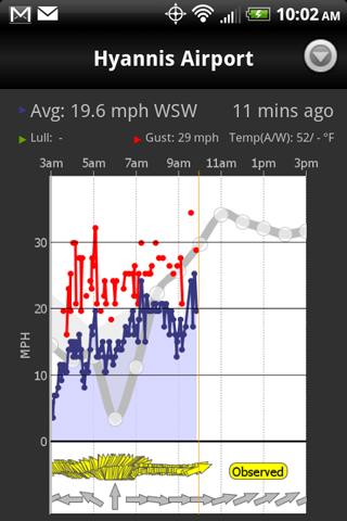 WindAlert Android News & Weather