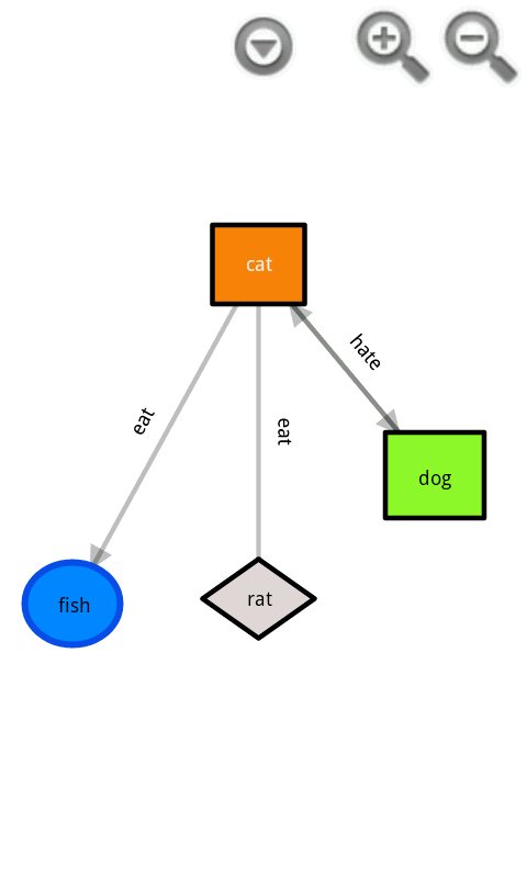 Smart Diagram Android Productivity