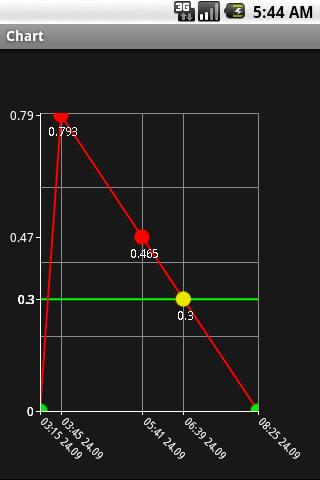 AlcoCalculator Android Lifestyle