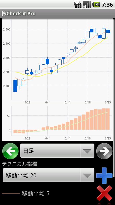 Stock Checker Pro Android Finance