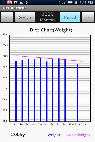 Diet Records Trial Android Health & Fitness