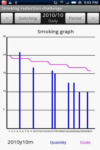 Smoking reduction Trial Android Health & Fitness