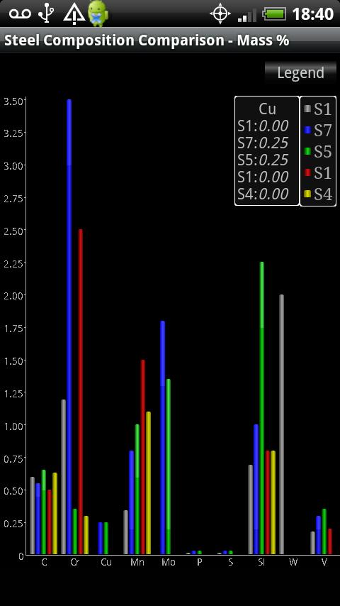 Knife Steel Composition Chart Android Reference