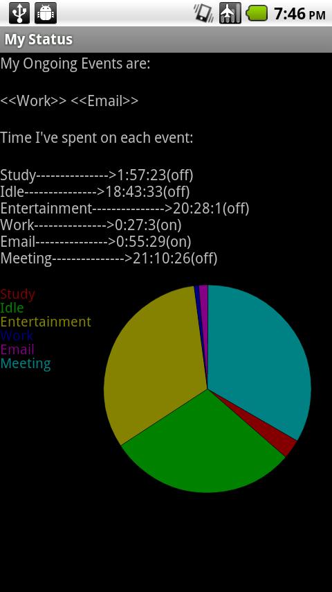 Time Manager Android Tools