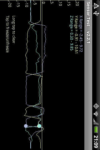 Sensor Test and Plot Android Tools