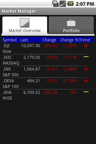 Market Manager Android Finance