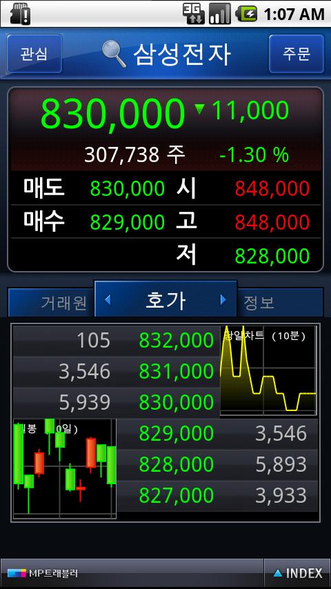 대신증권 MP트래블러 Android Finance