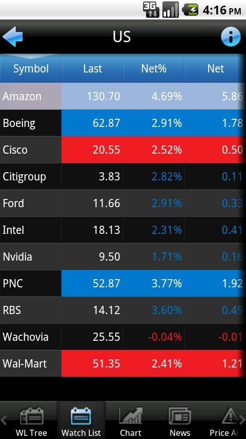 Blue™ Android Finance