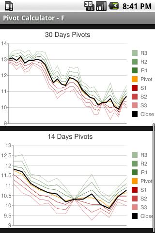 Pivot Calculator Android Finance