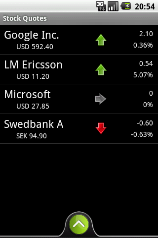 Stock Quotes Android Finance