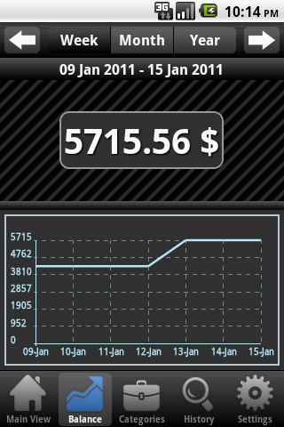 CashFlow Lite Android Finance