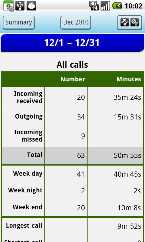 aPhoneLog Advanced phone Log