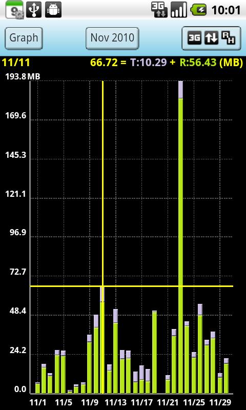 aPhoneLog (Advanced phone Log) Android Communication