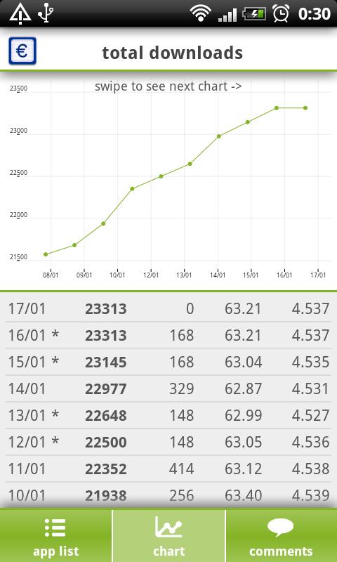 Andlytics – Developer Console Android Productivity