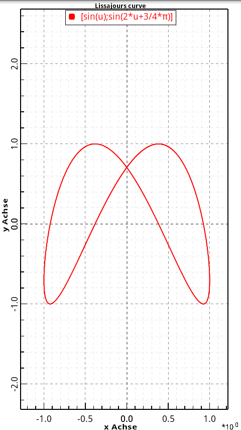 ScientificPlotter Android Productivity