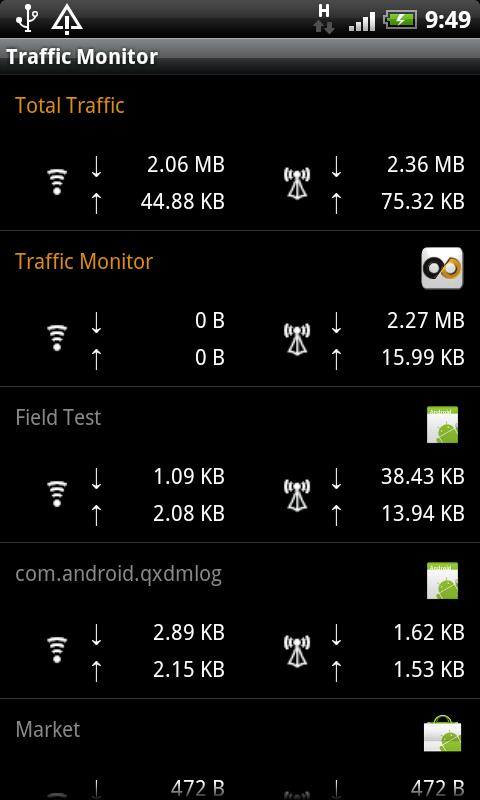 Traffic Monitor Widget Android Productivity