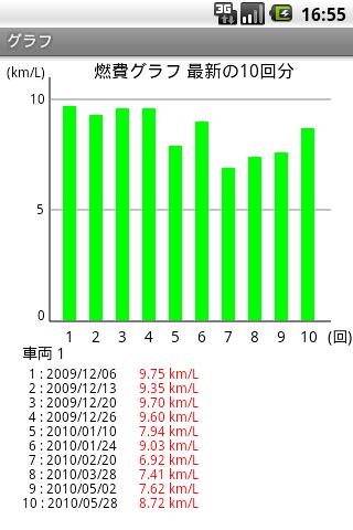 eco fuel gauge Android Tools