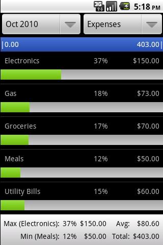 FinanTrak Android Finance