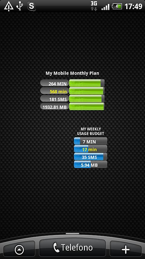 Plan Monitor Widget