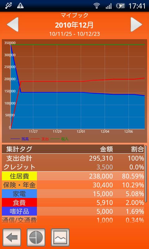 Spendroid Free Android Finance