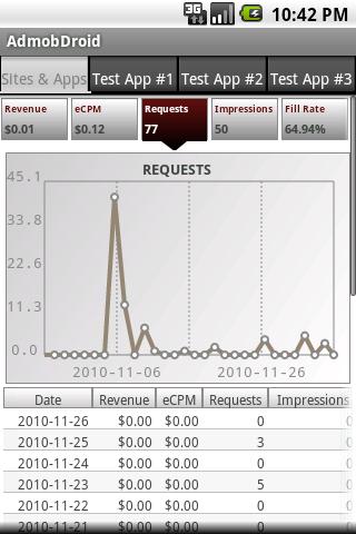 AdmobDroid Android Finance
