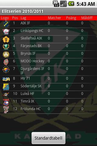 Elitserien 2010/2011 Android Sports