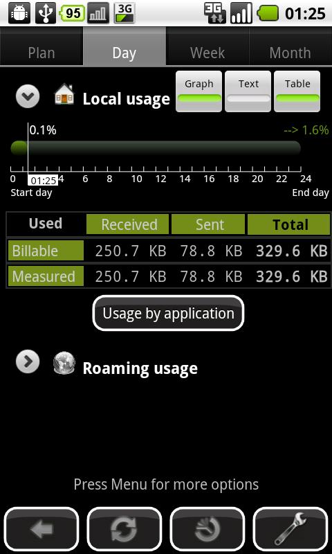3G Watchdog Pro Android Tools