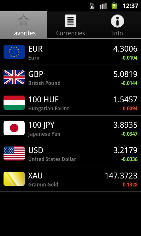 RON Exchange Rates Android Finance