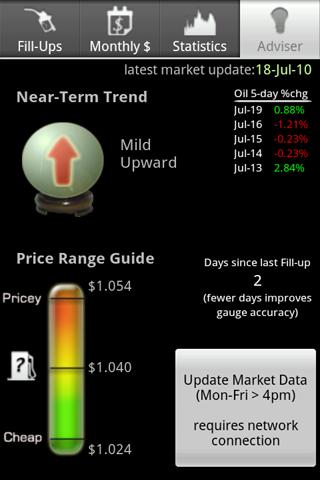 Fuel Friend Android Tools